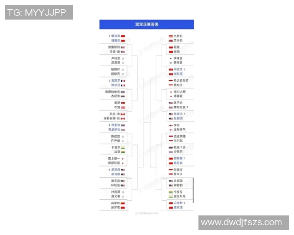 北京羽毛球队领跑最新羽毛球耐力排行榜前十名选手一览 北京羽毛球队领跑最新羽毛球耐力排行榜前十名选手一览