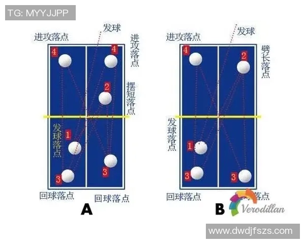 重庆乒乓球队在世界锦标赛中的灵活性表现与战术分析 重庆乒乓球队在世界锦标赛中的灵活性表现与战术分析
