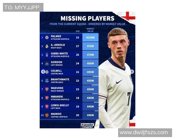 英格兰足球新星崛起最新明星球员排名揭晓 英格兰足球新星崛起最新明星球员排名揭晓