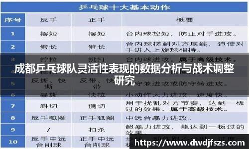成都乒乓球队灵活性表现的数据分析与战术调整研究